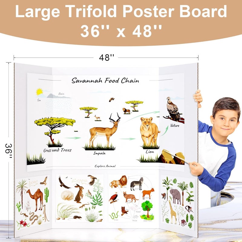 Hautoco 36'' x 48'' Trifold Poster Board 2 Pack Large Tri Fold Project Boards White Corrugated Presentation Cardboard for Science Fairs, School Projects, Event Displays, Business - Image 2